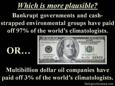 global warming money