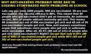 anti-vaccer bad math, antivaxxer, most people who get a disease where vaccinated against it
