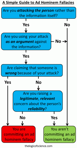 ad hominem flow chart fallacy