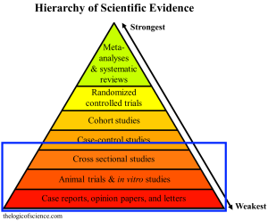 All of the anti-vaccine papers fall into the lowest categories of evidence, and none of them were capable of showing causal relationships (details here).