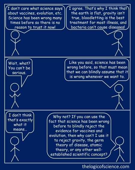 This illustrates the correct use of reductio ad absurdum logic. The second stick figure is sarcastically illustrating that if the argument that science has been wrong in the past actually invalidated a current scientific result, then we could use that argument anytime that we wanted, but that would obviously lead to absurd conclusions. Note: sarcasm is not a requirement for reductio ad absurdum logic, but it is often included.